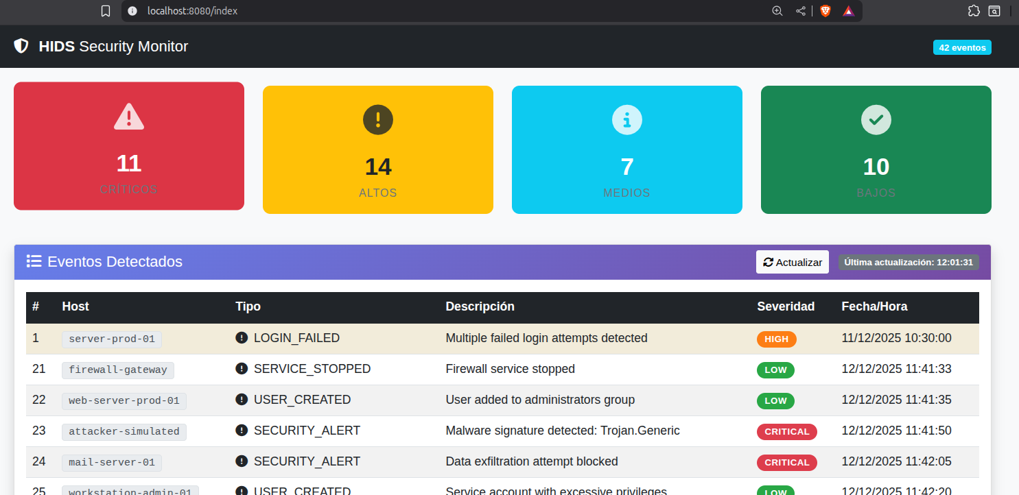 Dashboard del sistema HIDS