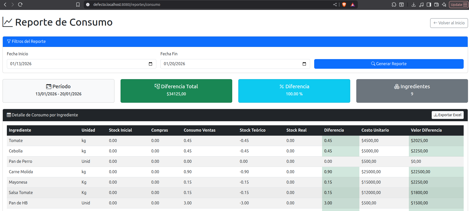Gestión de Inventario